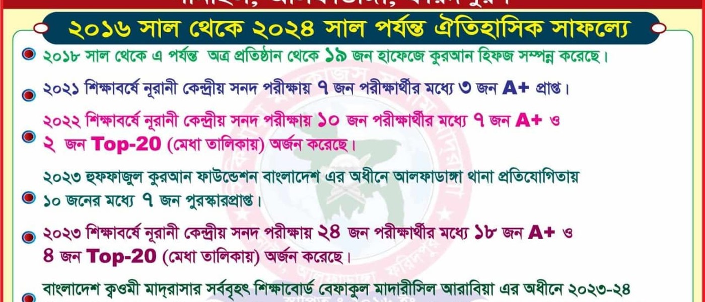 সিকিপাড়া মারকাজুস সালাম মাদরাসা